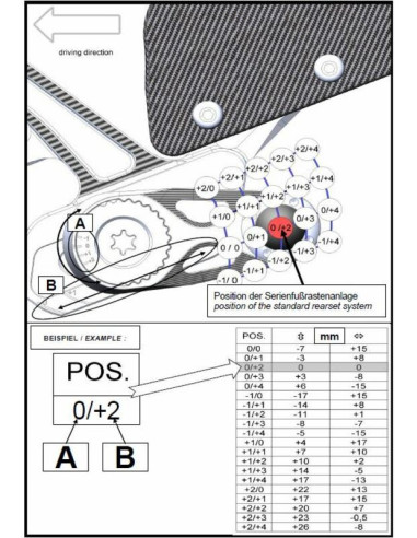 Commandes reculées ajustables GILLES TOOLING MUE2 noir Yamaha YZF-R1