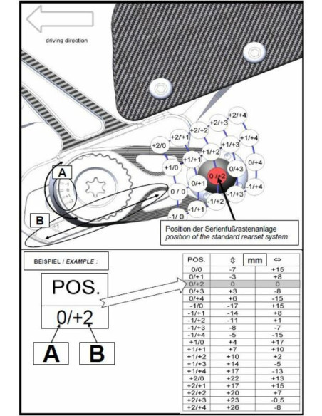 Commandes reculées ajustables GILLES TOOLING MUE2 noir Yamaha YZF-R1