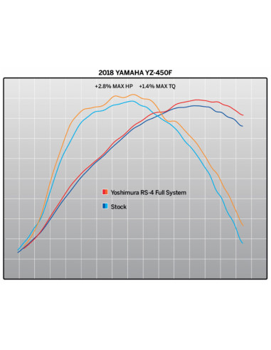 Ligne complète YOSHIMURA RS4 Signature Serie - Yamaha
