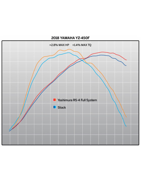 Ligne complète YOSHIMURA RS4 Signature Serie - Yamaha