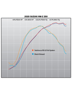 Ligne complète YOSHIMURA Hepta Force - Yamaha T-Max 530 2