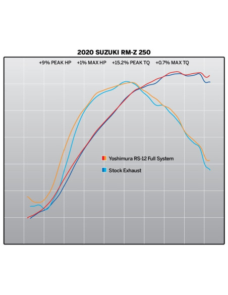 Ligne complète YOSHIMURA Hepta Force - Yamaha T-Max 530