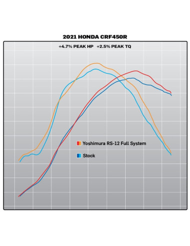 Ligne complète YOSHIMURA RS-12 Signature Series - Honda CRF 450R/RX