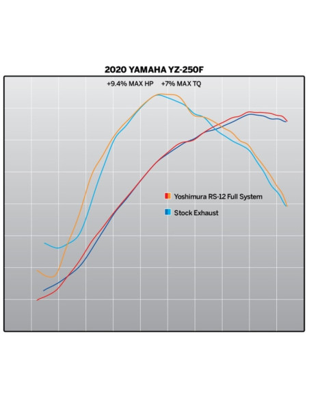 Ligne complète YOSHIMURA RS-12 Signature Serie - Yamaha YZ 250 F