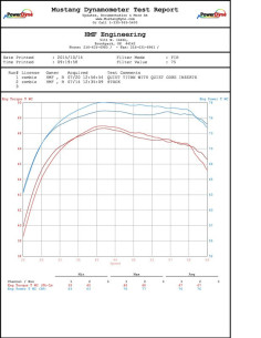Ligne complète HMF Performance Series - Aluminium noir Inox KTM 450/525 XC 2