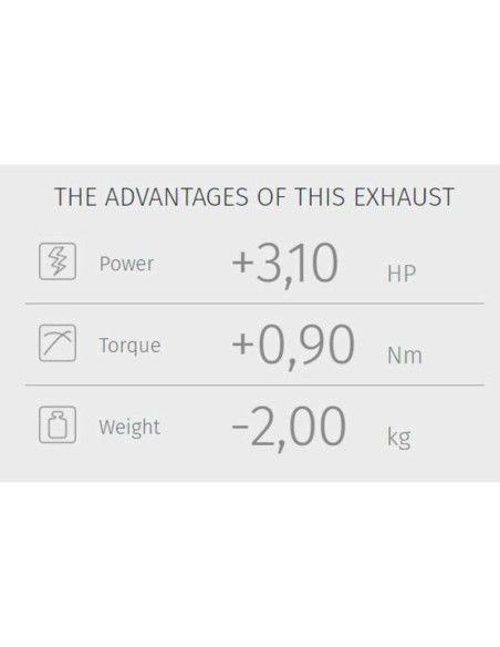 Ligne complète MIVV Ghibli - Yamaha XSR 700