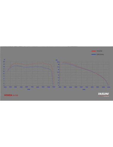 Silencieux YASUNI Scooter 4 Titane - HONDA SH 300