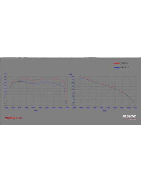 Silencieux YASUNI Scooter 4 Titane - HONDA SH 300