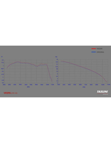 Ligne complète YASUNI Scooter 4 - Vespa GTS