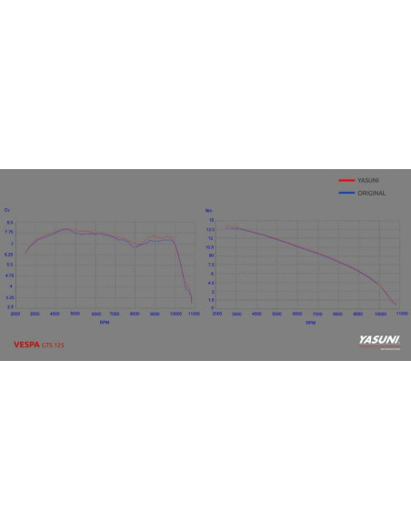 Ligne complète YASUNI Scooter 4 - Vespa GTS