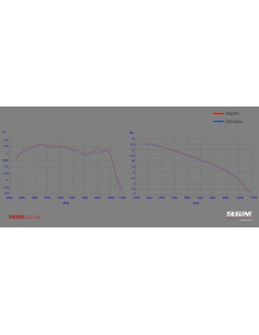 Ligne complète YASUNI Scooter 4 - Vespa GTS