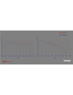 Ligne complète YASUNI Scooter 4 - Vespa GTS 2