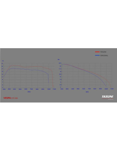 Ligne complète YASUNI Scooter 4 - Vespa GTS