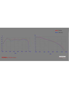 Ligne complète YASUNI 4 Black Edition Acier noir - Honda PCX 125 2