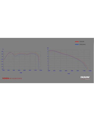 Ligne complète YASUNI Scooter 4 - Honda SH 125