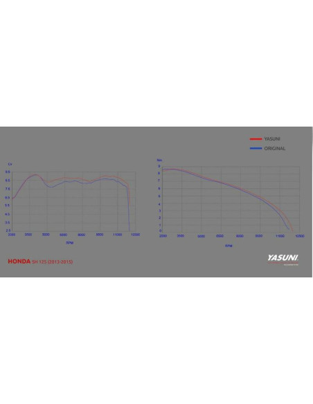 Ligne complète YASUNI Scooter 4 - Honda SH 125
