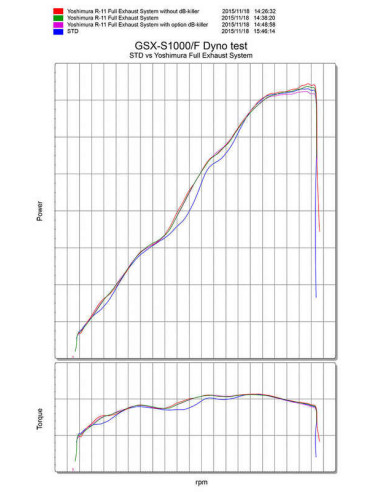 Ligne complète YOSHIMURA R-11 titane Suzuki GSX-S1000