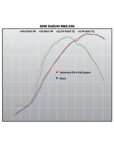 Silencieux YOSHIMURA RS-4 Signature Series alu/casquette carbone Suzuki RM-Z250