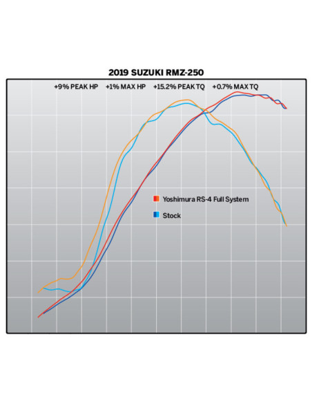 Silencieux YOSHIMURA RS-4 Signature Series alu/casquette carbone Suzuki RM-Z250