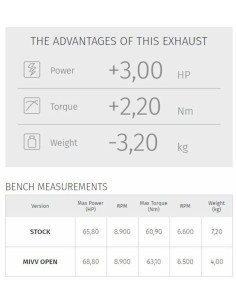 Ligne complète MIVV Speed Edge - Yamaha Tracer 700 2