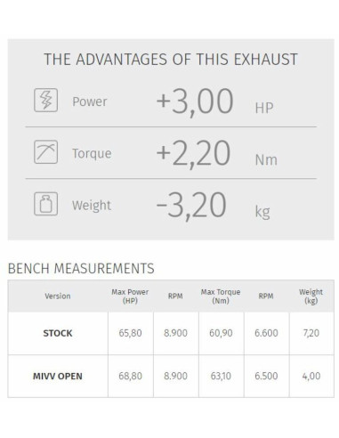 Ligne complète MIVV Speed Edge - Yamaha Tracer 700