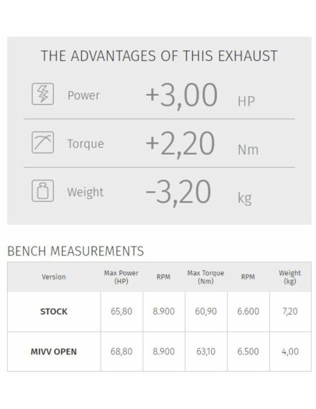 Ligne complète MIVV Speed Edge - Yamaha Tracer 700
