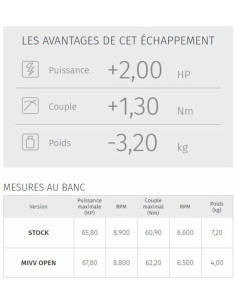 Ligne complète MIVV Suono - Yamaha Tracer 700 2