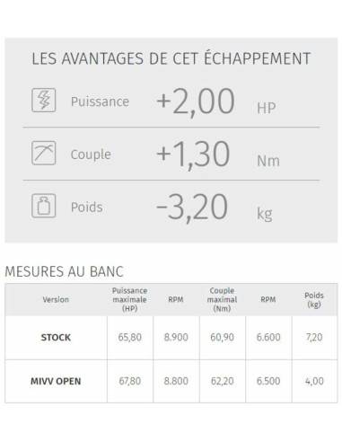 Ligne complète MIVV Suono - Yamaha Tracer 700