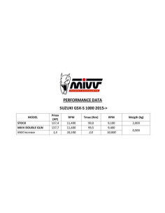 Silencieux MIVV Double Gun full titane Suzuki GSX-S1000 2