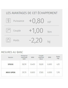Silencieux MIVV GP Honda CB500F 2
