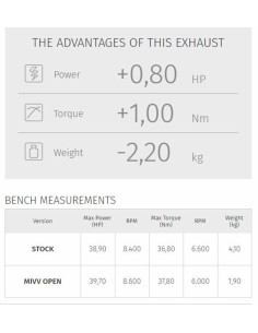 Silencieux MIVV Suono inox noir casquette carbone Honda CB500F 2