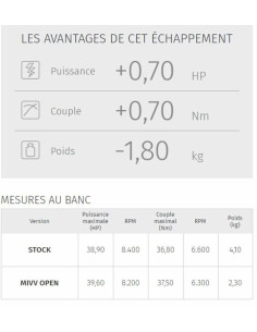 Silencieux MIVV Suono inox  casquette carbone Honda CB500F 2