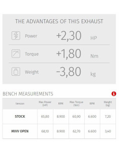 Ligne complète MIVV Oval - Yamaha Tracer 700 2