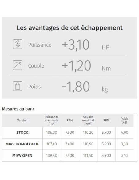 Silencieux MIVV Speed Edge inox noir casquette carbone Honda Crosstourer