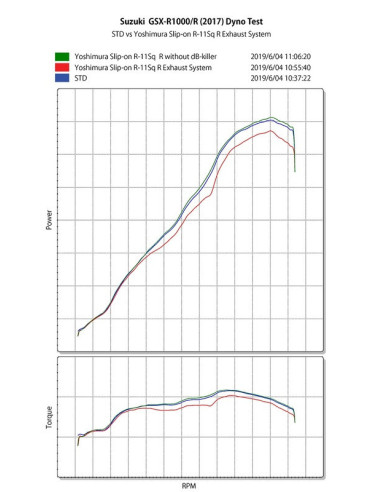 YOSHIMURA R-11Sq R Muffler Satin Finish/Carbon End Cap Suzuki GSX-R 1000
