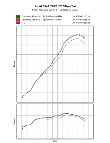 YOSHIMURA R-11Sq R Muffler Satin Finish/Carbon End Cap Suzuki GSX-R 1000