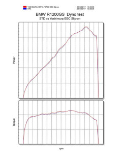 Silencieux YOSHIMURA Hepta Force inox/casquette inox BMW R1200GS 2
