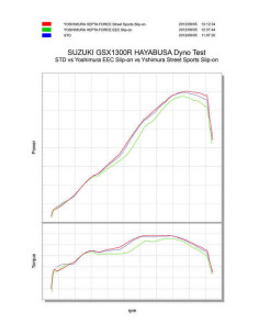 Silencieux YOSHIMURA Hepta Force Metal Magic Suzuki GSX1300R Hayabusa