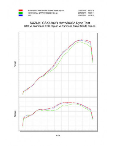 Silencieux YOSHIMURA Hepta Force Metal Magic Suzuki GSX1300R Hayabusa