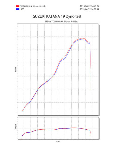 Silencieux YOSHIMURA R-11SQ titane bleu/casquette carbone Suzuki Katana