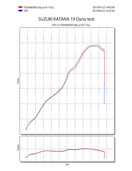 Silencieux YOSHIMURA R-11SQ titane bleu/casquette carbone Suzuki Katana