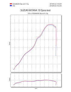 Silencieux YOSHIMURA R-11SQ finition satin/casquette carbone Suzuki Katana 2