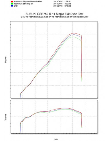 Silencieux YOSHIMURA R11 titane bleu/casquette carbone Suzuki GSR-750