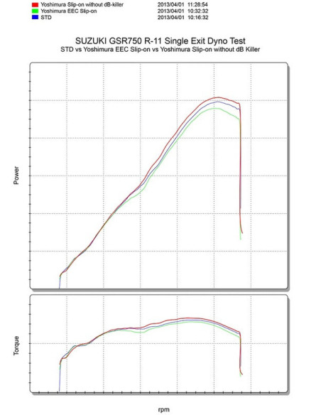 Silencieux YOSHIMURA R11 inox/casquette carbone Suzuki GSR-750