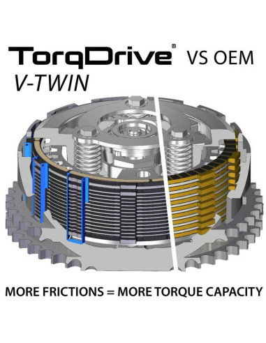 Embrayage complet REKLUSE TorqDrive HD - Harley Davidson