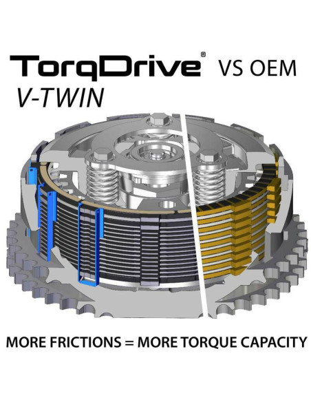 Embrayage complet REKLUSE TorqDrive HD - Harley Davidson Street