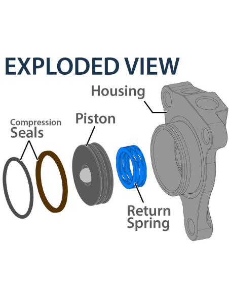 Récepteur REKLUSE embrayage hydraulique - KTM