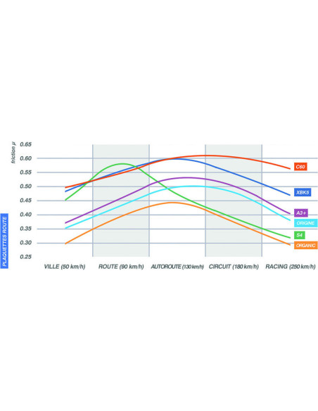 Plaquettes de frein CL BRAKES street métal fritté - 1252A3+