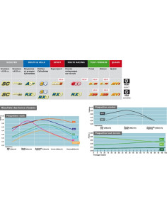 Plaquettes de frein CL BRAKES Racing métal fritté - 2396C60 2