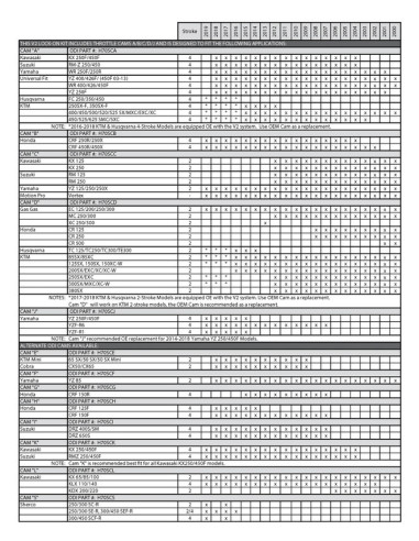 Revêtements ODI MX V2 Lock-On Rogue semi-gauffré - graphite